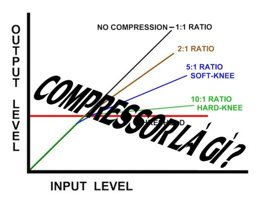 Compressor là gì